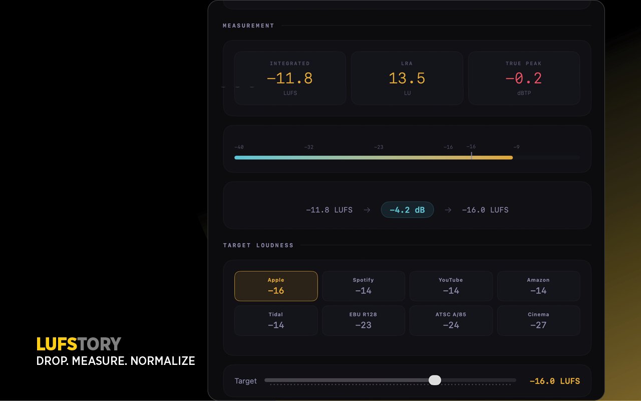 LUFStory LUFS measurement meters and platform presets