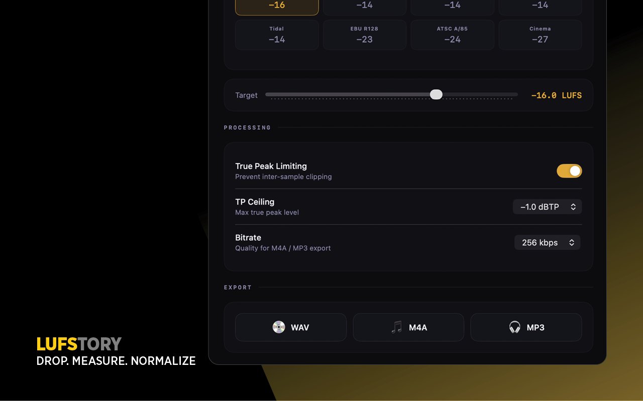 LUFStory True Peak limiting and export options