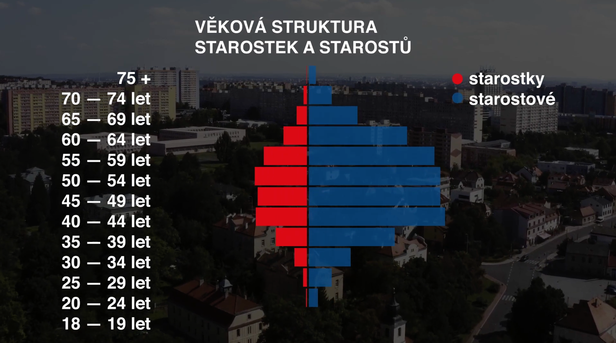 Proč potřebujeme vyrovnané zastoupení žen a mužů v komunální politice?